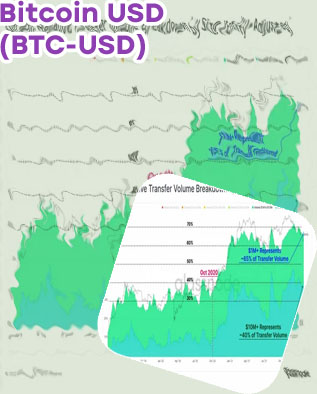 Volumen btc